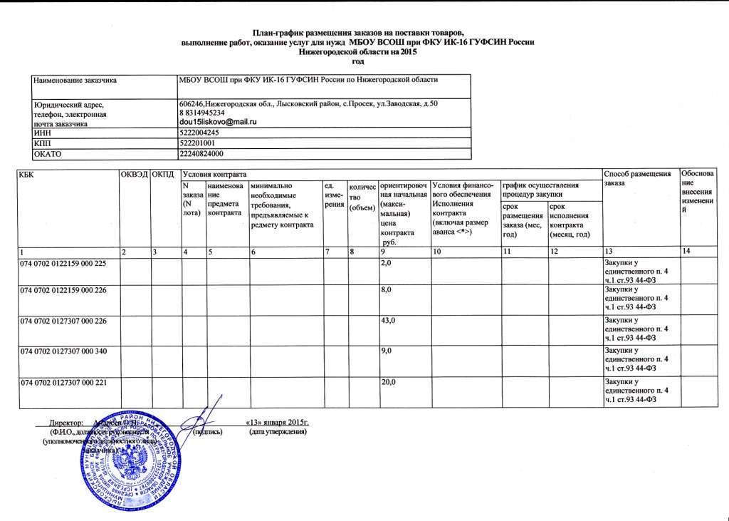 График завоза товаров образец